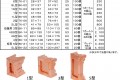 総合カタログ掲載 万能金具 寸法変更のお知らせ